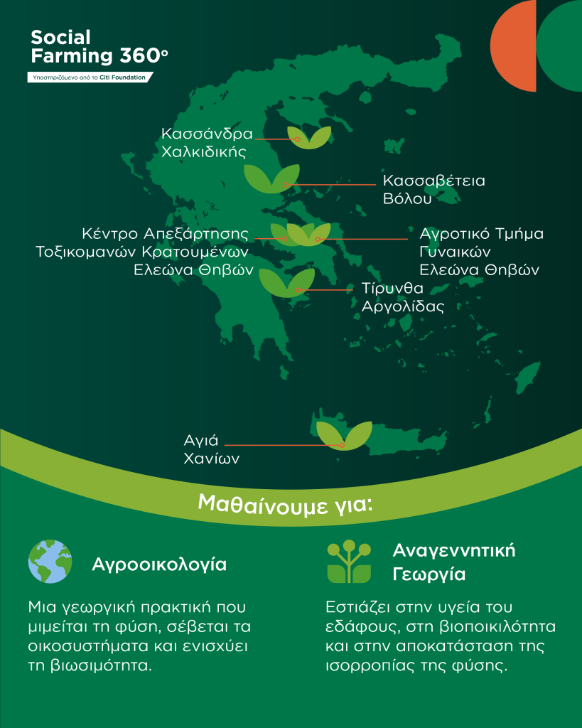 NANG_Social_Farming_360_Some_infographic-08