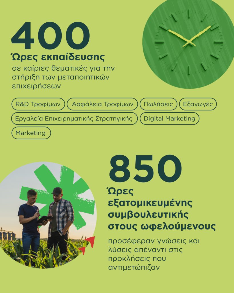 agroanelixis_2020_2025_infographic-03