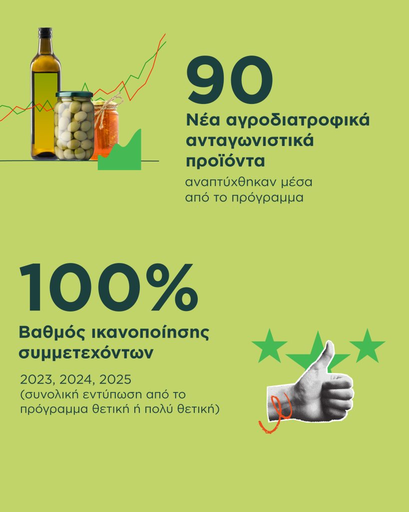 agroanelixis_2020_2025_infographic-06