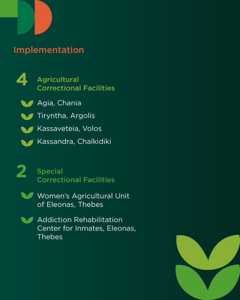 NANG_Social_Farming_360_Some_infographic-13