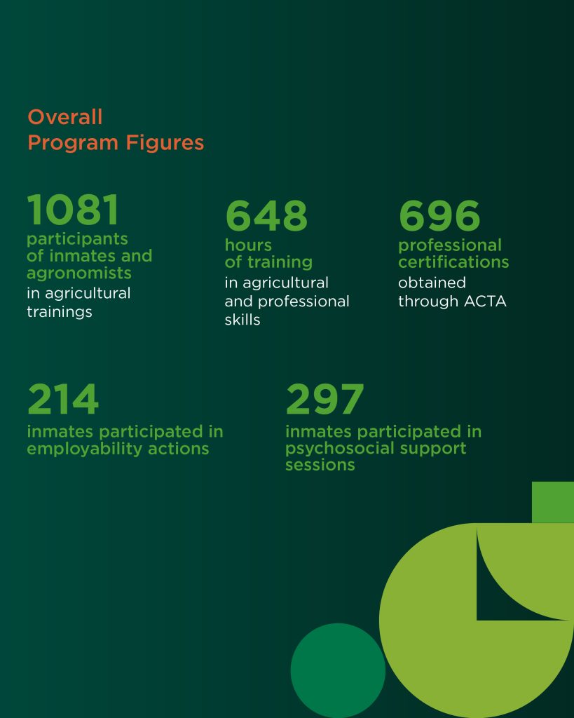 NANG_Social_Farming_360_Some_infographic-14