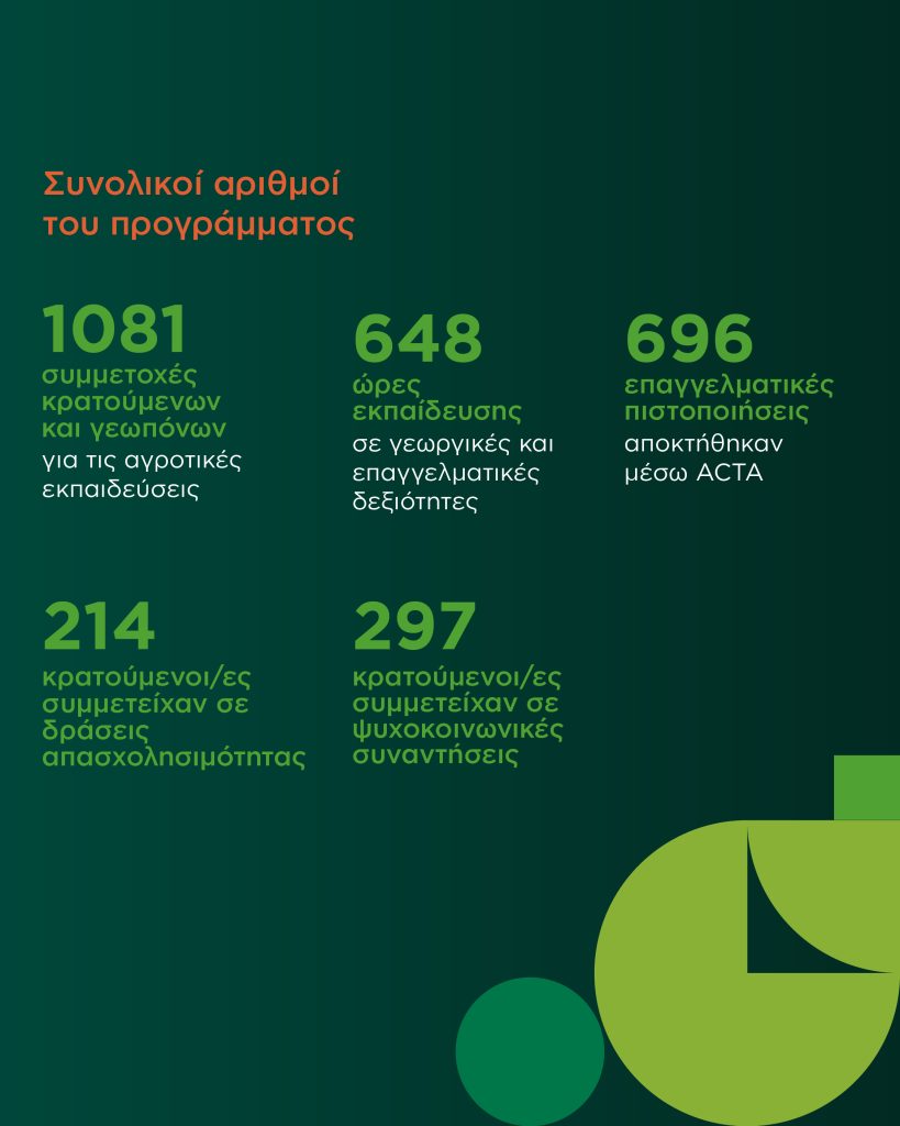 NANG_Social_Farming_360_Some_infographic-20